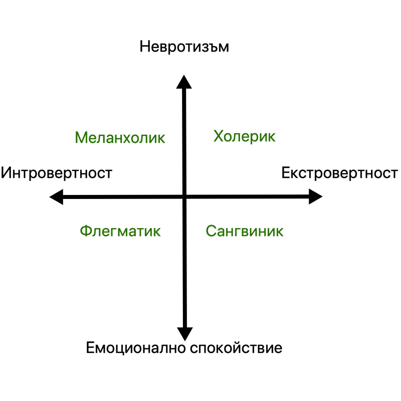 Тип темперамента по лицу. Тест Белова на темперамент. Тип темперамента по Белову. Вивальди Тип темперамента. Тест на темперамент по Белову.